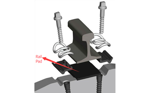 rail fasteners rail fasteners